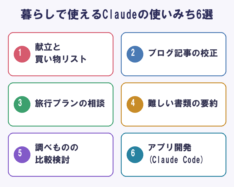 claude-guide-uses
