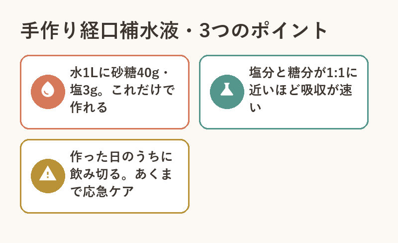 oral-rehydration-3points