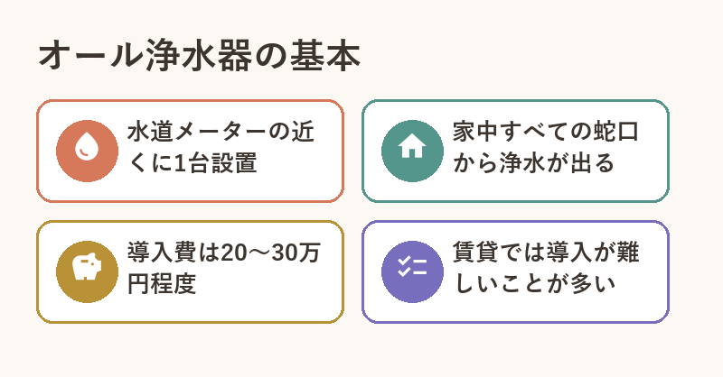 central-water-purifier-points