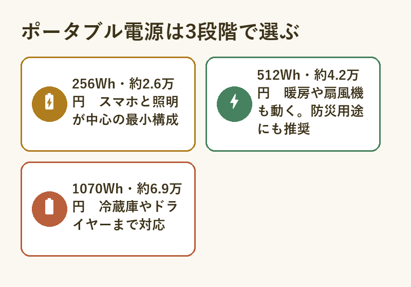 power-tiers