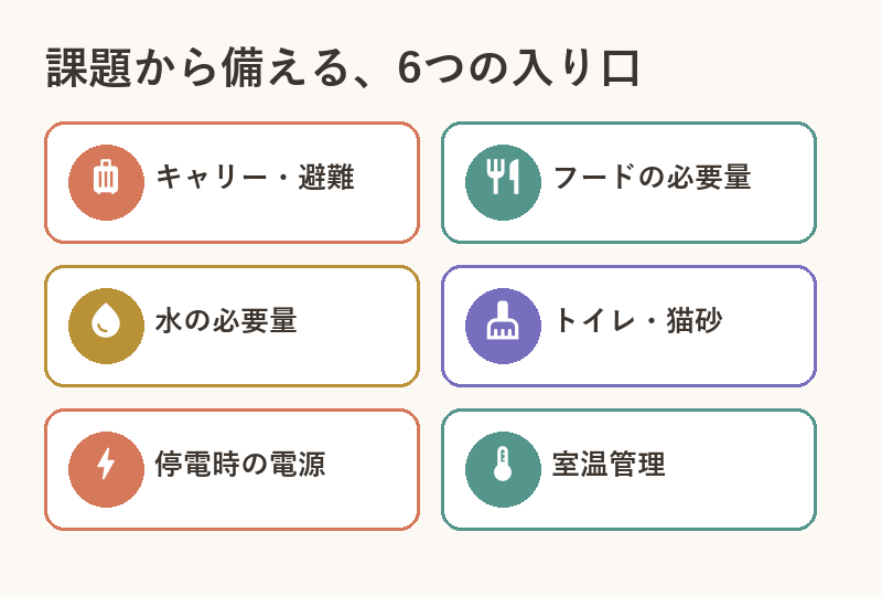 problem-categories