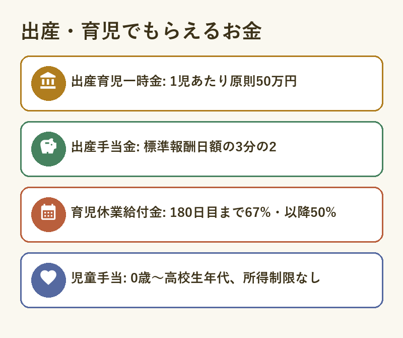 出産・育児でもらえるお金の一覧