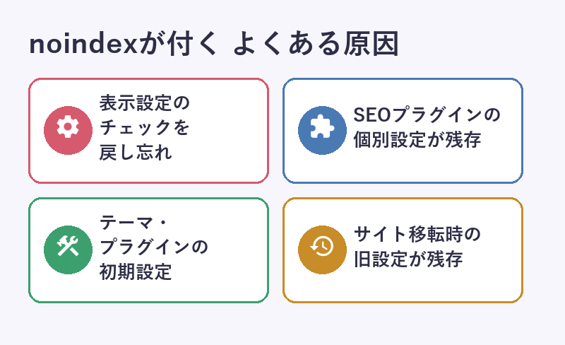 excluded-by-noindex-examples