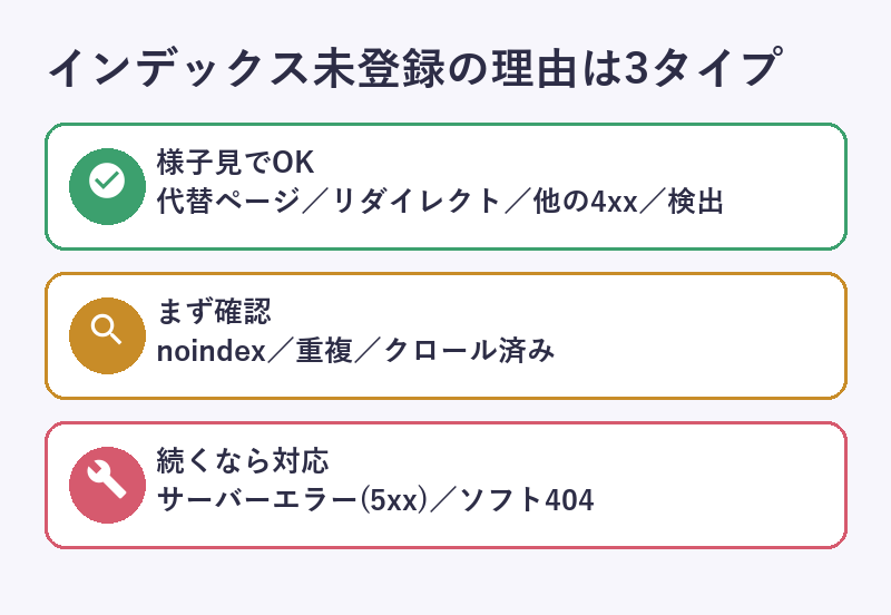gsc-not-indexed-three-types