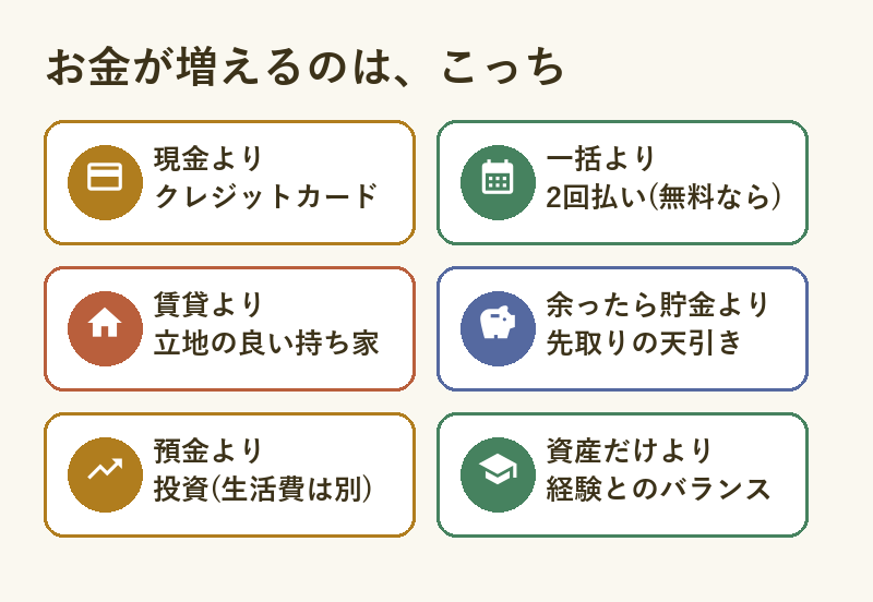 money-grow-six-choices
