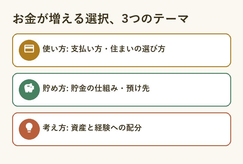 money-grow-three-themes