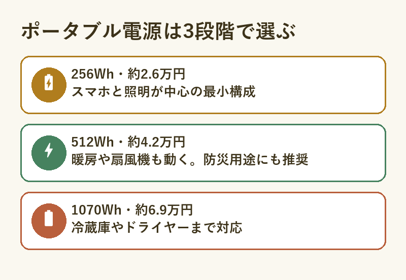 power-tiers