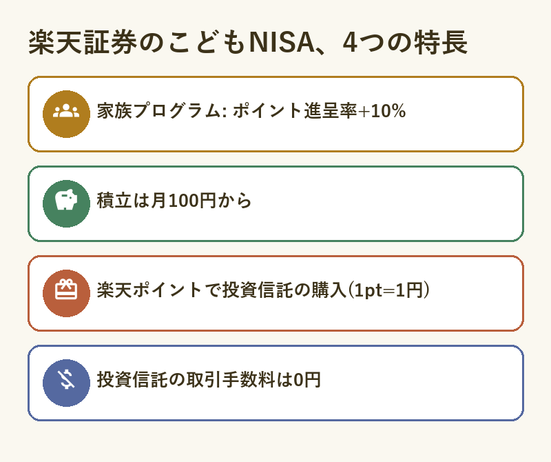 rakuten-kodomo-nisa-features