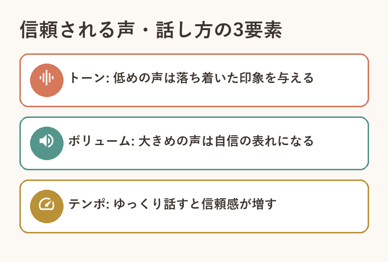 voice-speaking-trust-elements