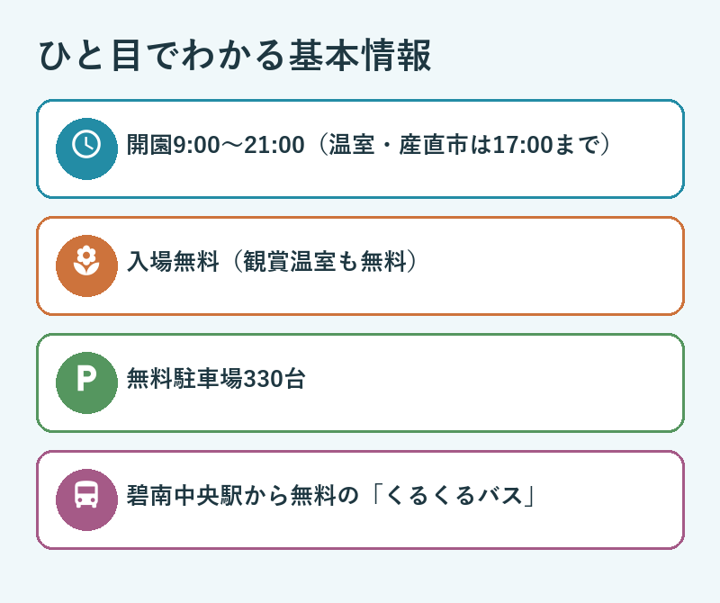あおいパークの基本情報(営業時間・入場料・駐車場・アクセス)