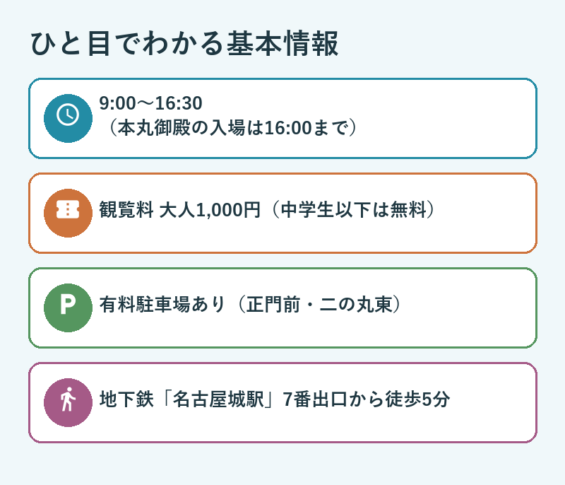 名古屋城の基本情報（開園時間・観覧料・駐車場・アクセス）