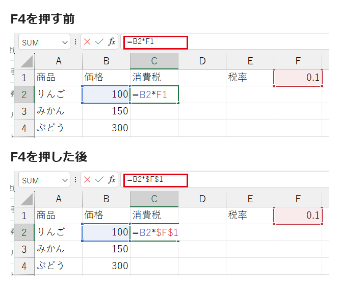 Excelの数式バーで、F4キーを押す前の「=B2*F1」が、押した後は「=B2*$F$1」に変わった画面