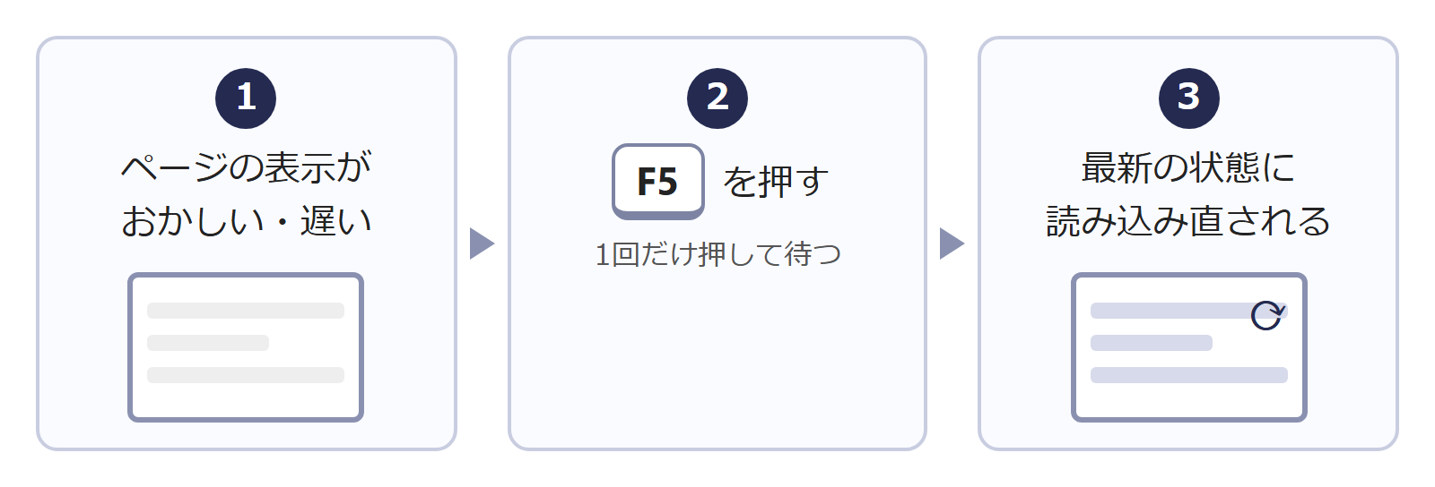 f5-steps-v2