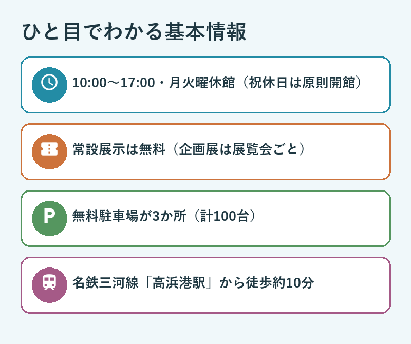 かわら美術館・図書館の基本情報（開館時間・観覧料・駐車場・アクセス）