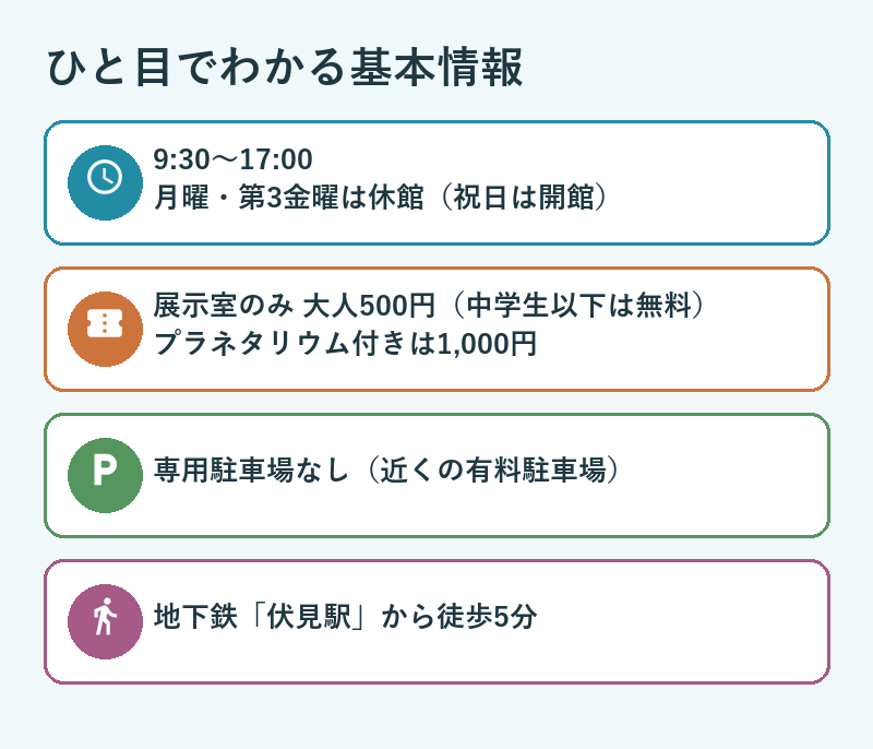 FUJIなごや科学館の基本情報(開館時間・観覧料・駐車場・アクセス)